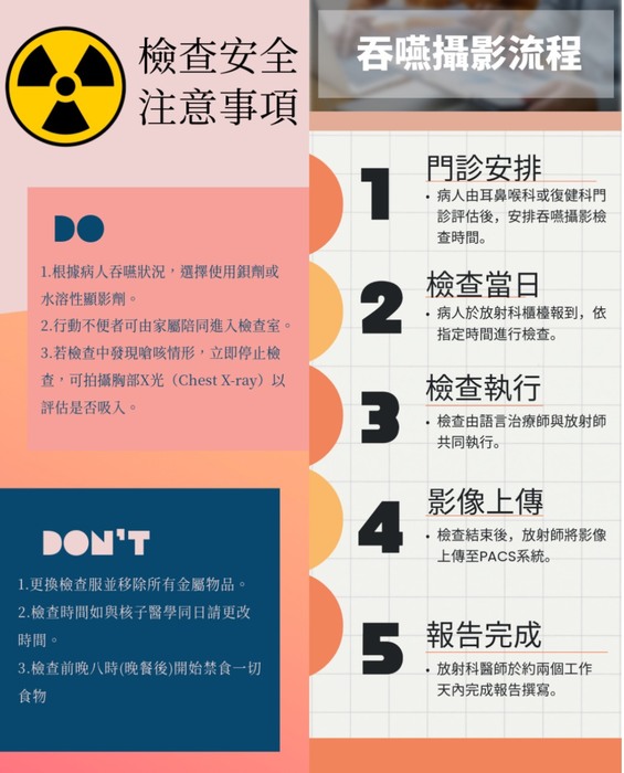吞嚥攝影流程